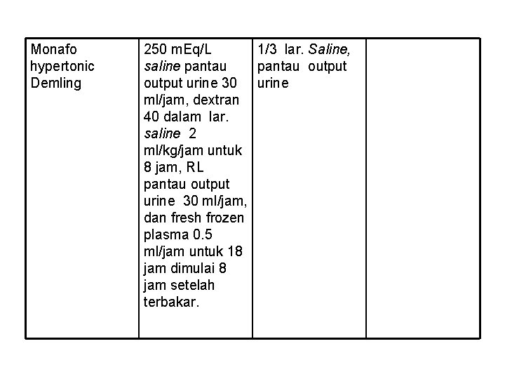 Monafo hypertonic Demling 250 m. Eq/L 1/3 lar. Saline, saline pantau output urine 30