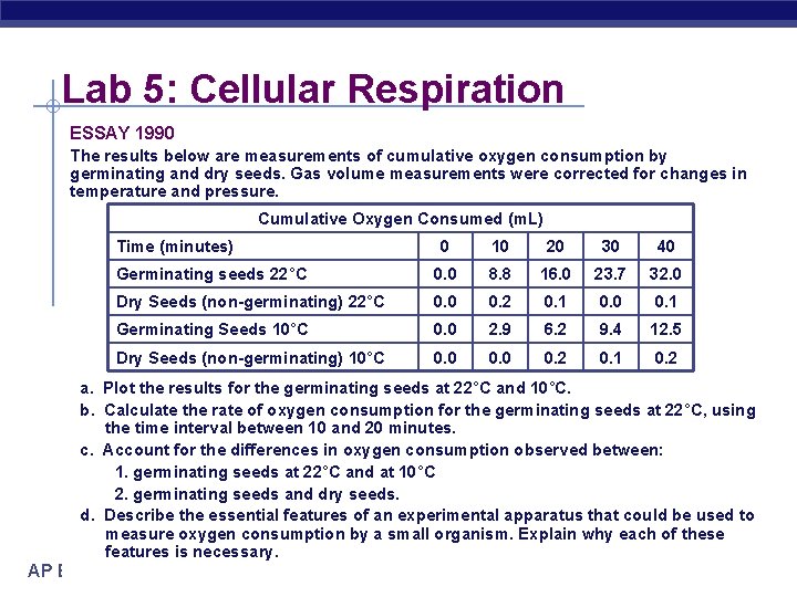 Lab 5: Cellular Respiration ESSAY 1990 The results below are measurements of cumulative oxygen