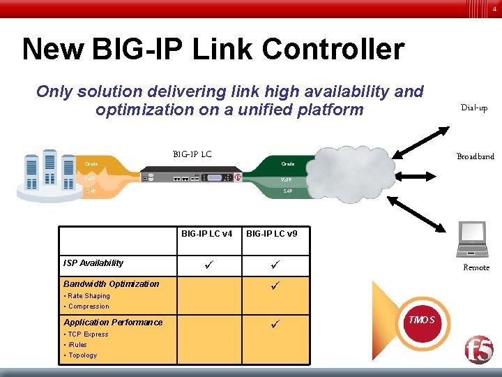 4 New BIG-IP Link Controller Only solution delivering link high availability and optimization on