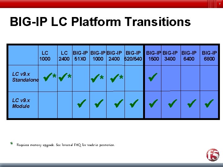 7 BIG-IP LC Platform Transitions LC 1000 LC v 9. x Standalone LC v
