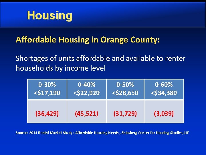 Housing Affordable Housing in Orange County: Shortages of units affordable and available to renter