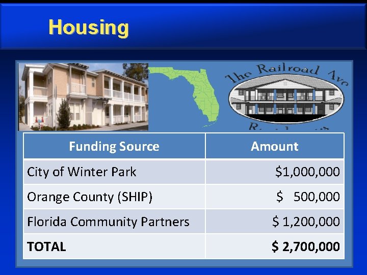 Housing Funding Source Amount City of Winter Park $1, 000 Orange County (SHIP) $