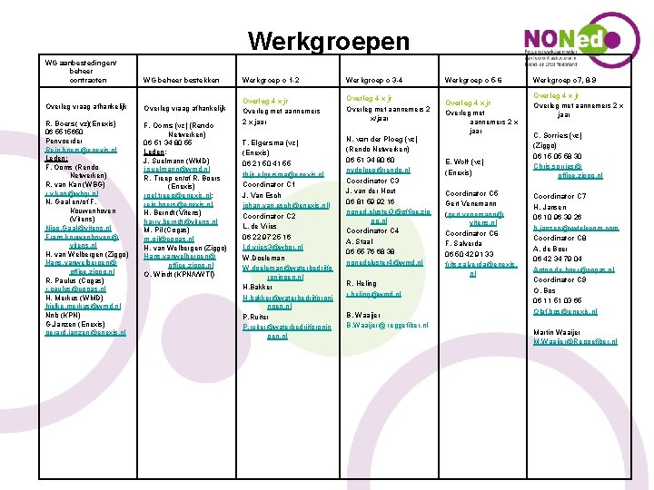 Werkgroepen WG aanbestedingen/ beheer contracten WG beheer bestekken Werkgroep c 1 -2 Werkgroep c