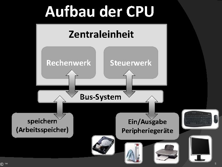 ©™ Aufbau der CPU Zentraleinheit Rechenwerk Steuerwerk Bus-System speichern (Arbeitsspeicher) Ein/Ausgabe Peripheriegeräte 5 