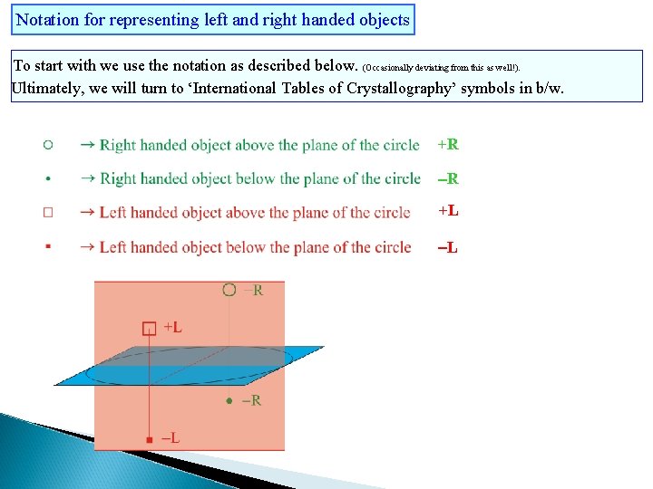 Notation for representing left and right handed objects To start with we use the