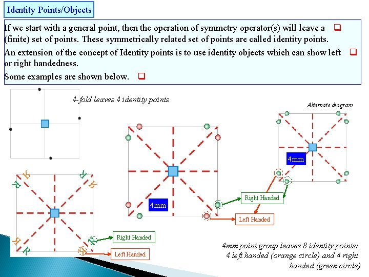 Identity Points/Objects If we start with a general point, then the operation of symmetry