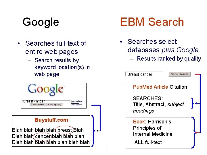 Google • Searches full-text of entire web pages – Search results by keyword location(s)