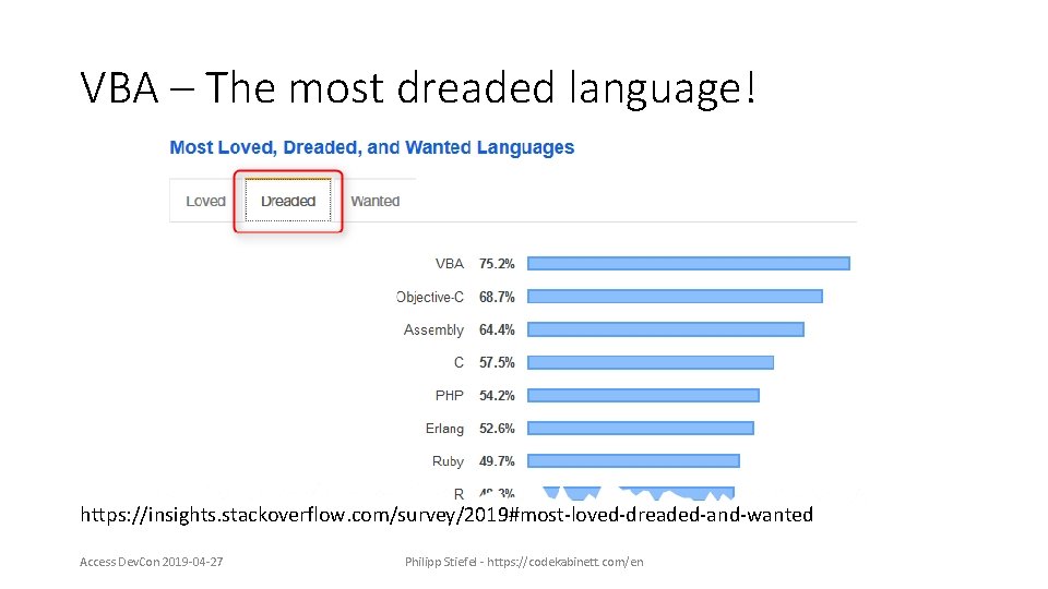 VBA – The most dreaded language! https: //insights. stackoverflow. com/survey/2019#most-loved-dreaded-and-wanted Access Dev. Con 2019