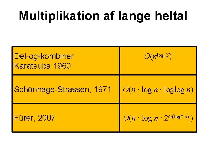 Multiplikation af lange heltal Del-og-kombiner Karatsuba 1960 O(nlog 3) 2 Schönhage-Strassen, 1971 O(n ∙