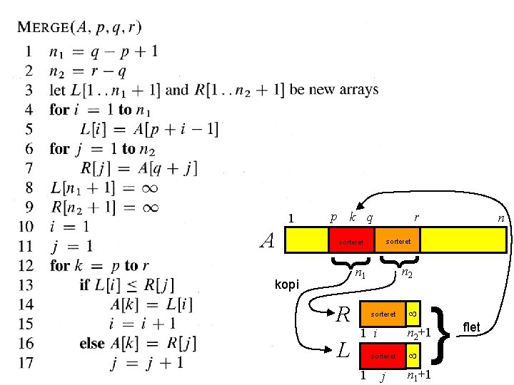 1 A p k q r n sorteret } } n 2 n 1