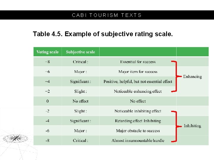 CABI TOURISM TEXTS Table 4. 5. Example of subjective rating scale. 