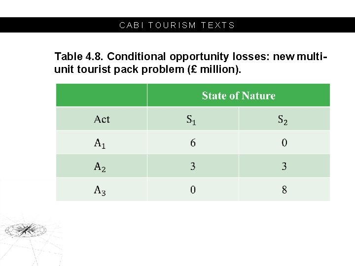 CABI TOURISM TEXTS Table 4. 8. Conditional opportunity losses: new multiunit tourist pack problem