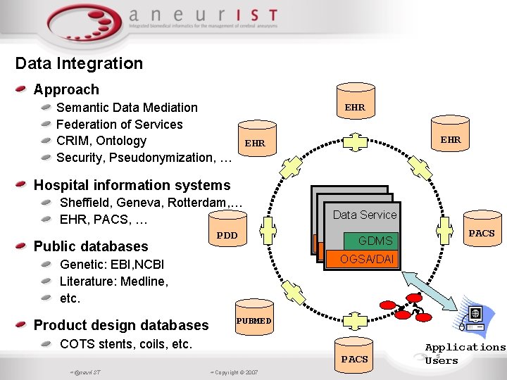 Data Integration Approach Semantic Data Mediation Federation of Services CRIM, Ontology Security, Pseudonymization, …