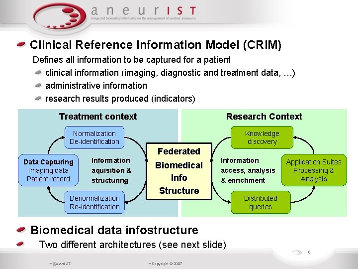 Clinical Reference Information Model (CRIM) Defines all information to be captured for a patient