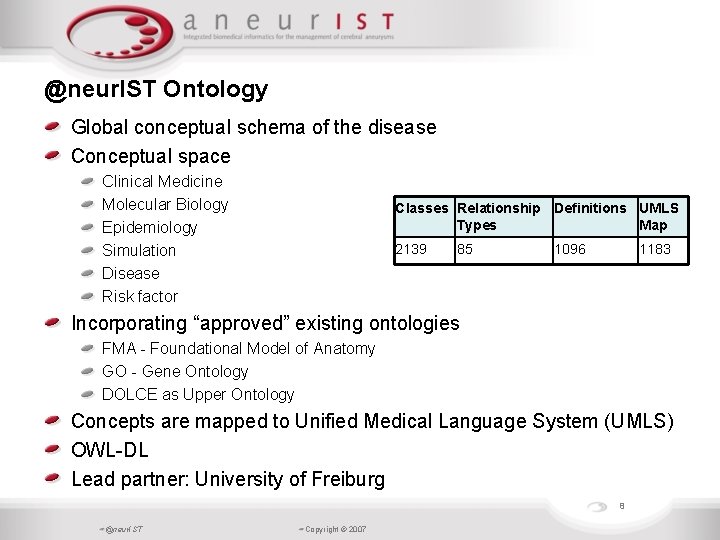 @neur. IST Ontology Global conceptual schema of the disease Conceptual space Clinical Medicine Molecular