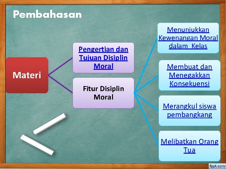 Pembahasan Materi Pengertian dan Tujuan Disiplin Moral Fitur Disiplin Moral Menunjukkan Kewenangan Moral dalam