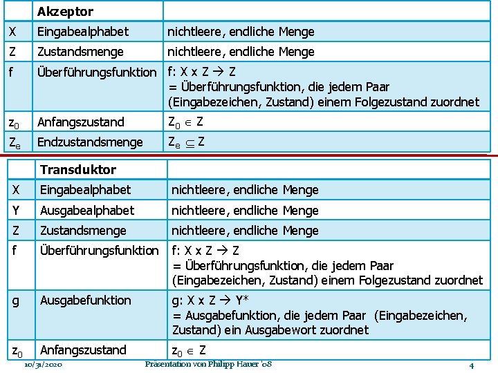 Akzeptor X Eingabealphabet nichtleere, endliche Menge Z Zustandsmenge nichtleere, endliche Menge f Überführungsfunktion f: