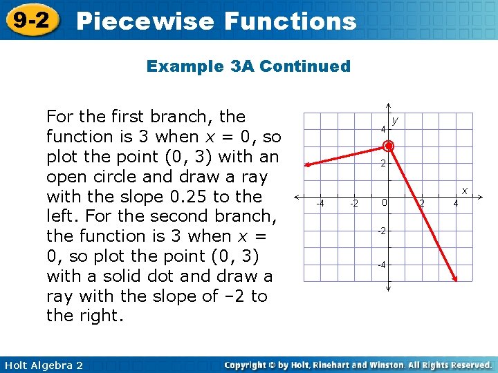 9 -2 Piecewise Functions Example 3 A Continued For the first branch, the function
