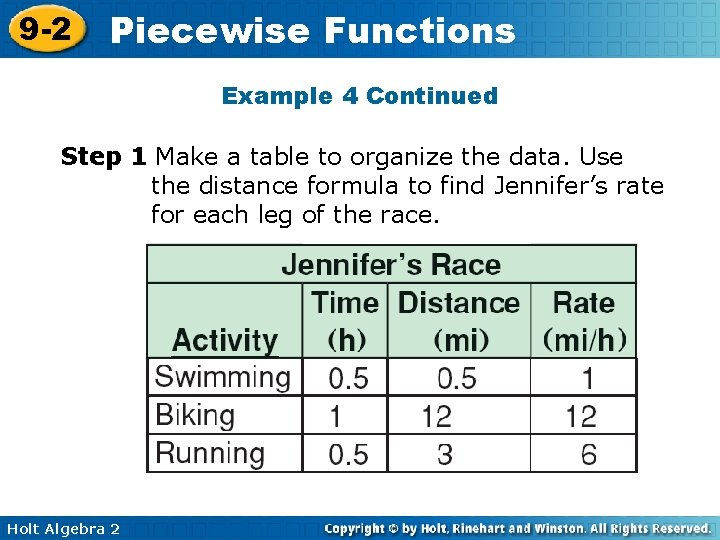 9 -2 Piecewise Functions Example 4 Continued Step 1 Make a table to organize