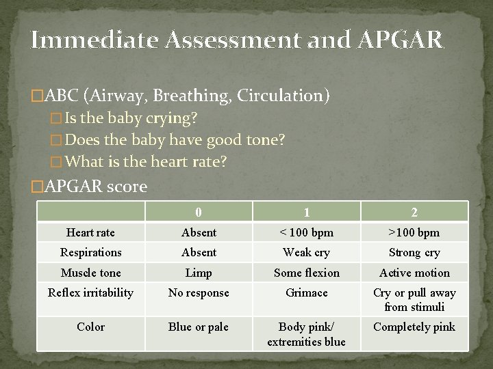 Immediate Assessment and APGAR �ABC (Airway, Breathing, Circulation) � Is the baby crying? �