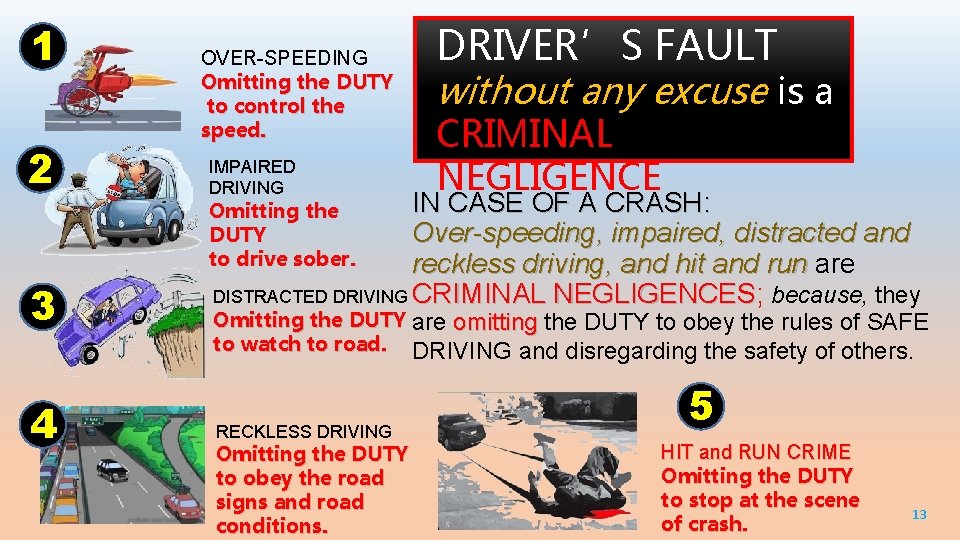 1 2 OVER-SPEEDING Omitting the DUTY to control the speed. IMPAIRED DRIVING 4 CRIMINAL