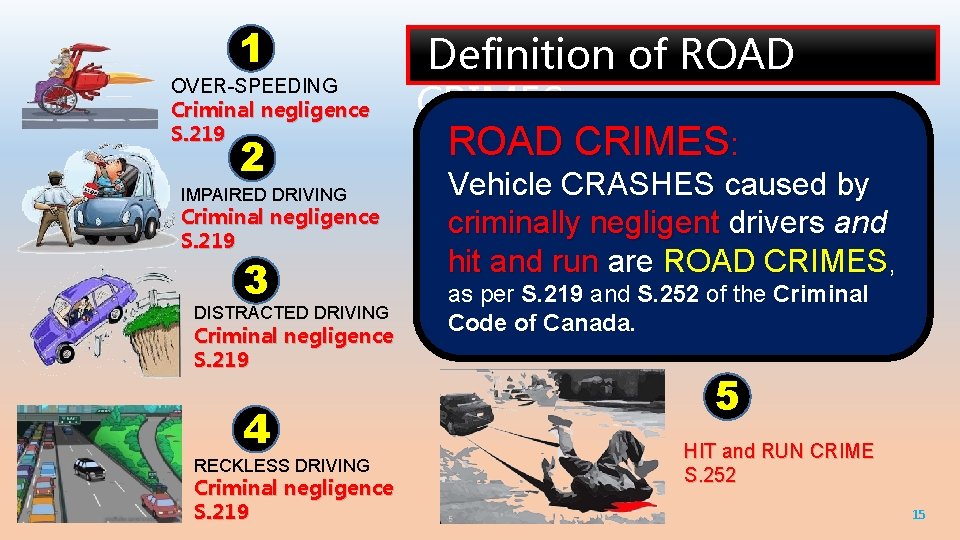 1 OVER-SPEEDING Criminal negligence S. 219 2 IMPAIRED DRIVING Criminal negligence S. 219 3