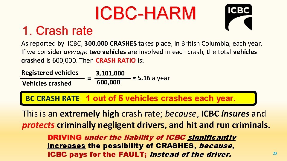 1. Crash rate ICBC-HARM As reported by ICBC, 300, 000 CRASHES takes place, in