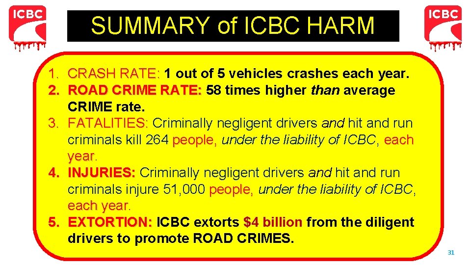 SUMMARY of ICBC HARM 1. CRASH RATE: 1 out of 5 vehicles crashes each