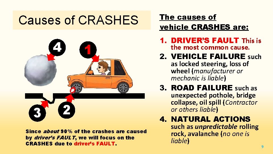 Causes of CRASHES 4 3 1 2 Since about 90% of the crashes are