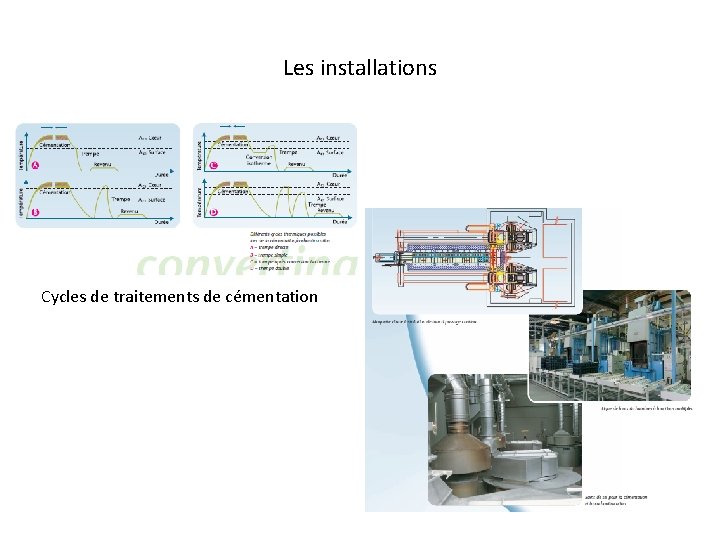 Les installations Cycles de traitements de cémentation 
