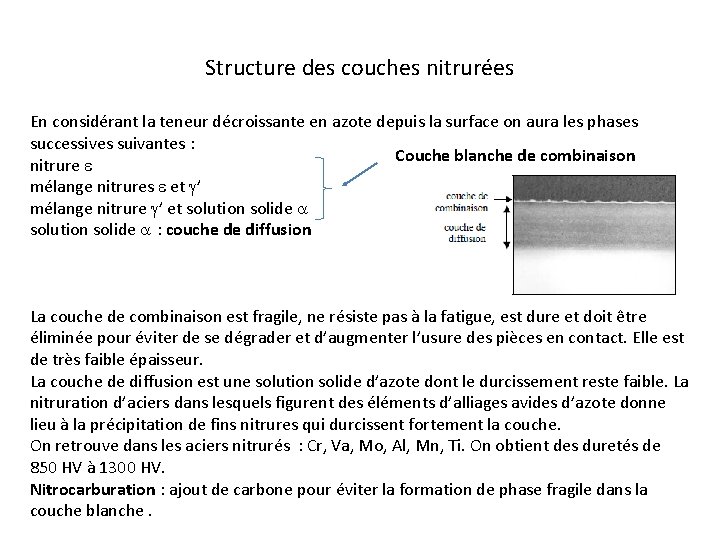 Structure des couches nitrurées En considérant la teneur décroissante en azote depuis la surface