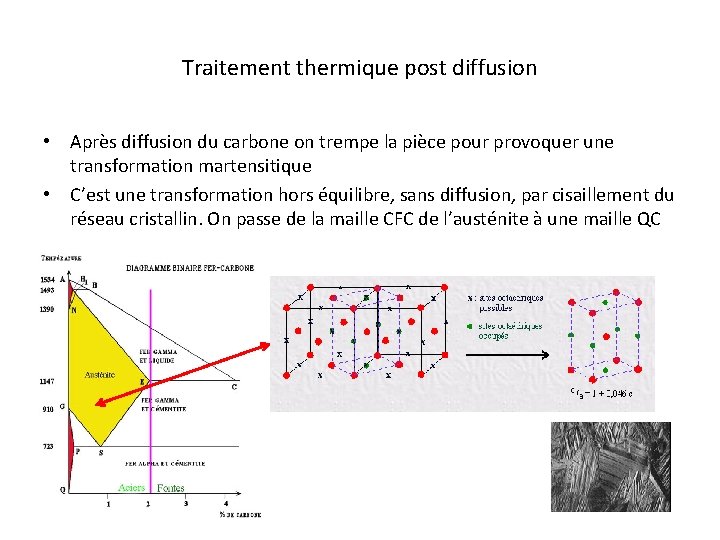 Traitement thermique post diffusion • Après diffusion du carbone on trempe la pièce pour