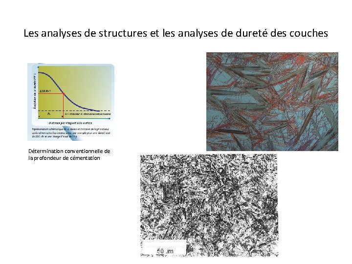 Les analyses de structures et les analyses de dureté des couches Détermination conventionnelle de