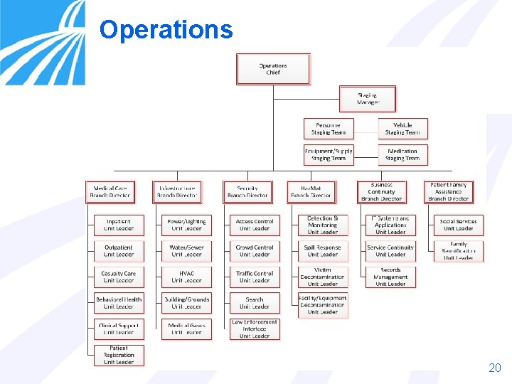 Operations 20 Operations 20