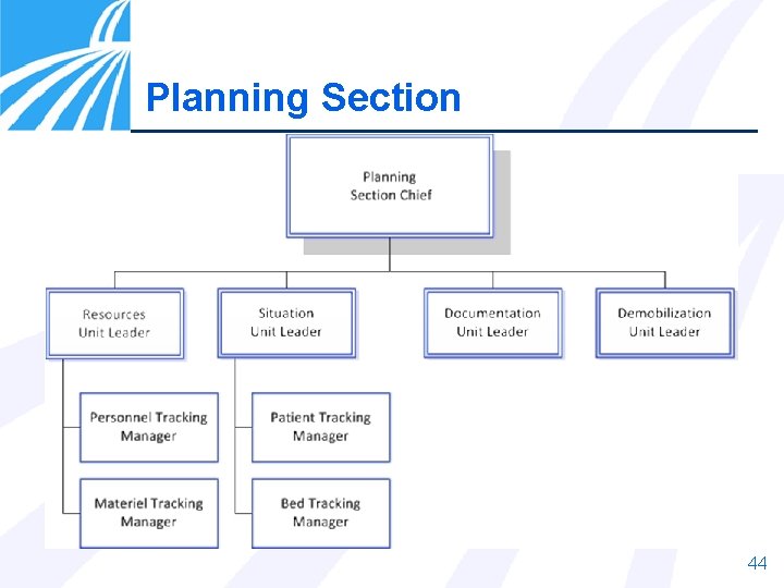 Planning Section 44 