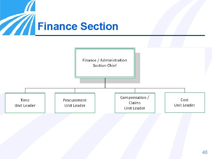 Finance Section 48 Finance Section 48