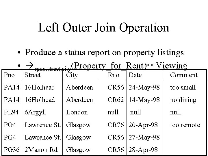 Left Outer Join Operation Pno • Produce a status report on property listings •