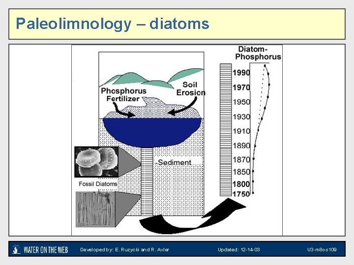 Paleolimnology – diatoms Graphical representation Developed by: E. Ruzycki and R. Axler Updated: 12