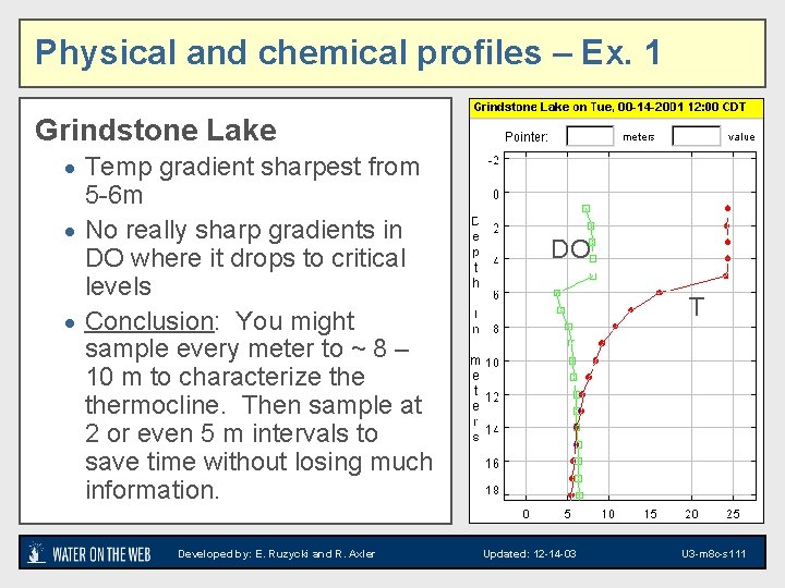 Physical and chemical profiles – Ex. 1 Grindstone Lake · Temp gradient sharpest from