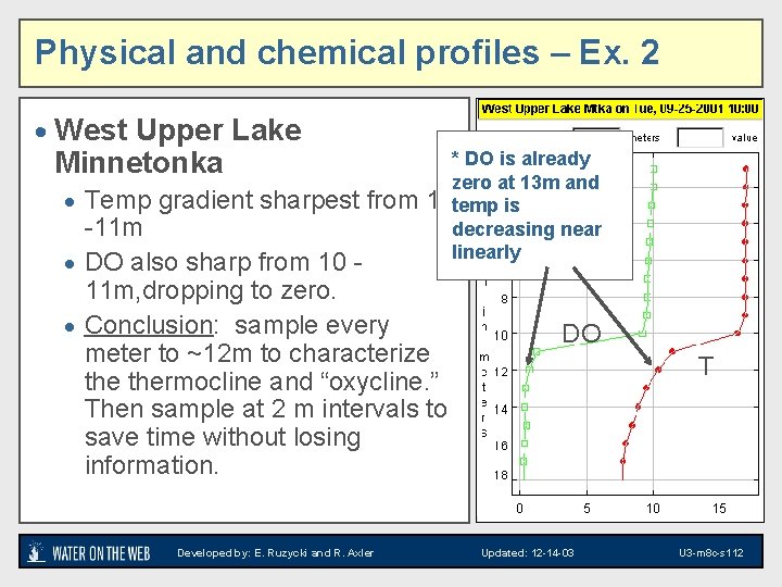 Physical and chemical profiles – Ex. 2 · West Upper Lake Minnetonka · Temp