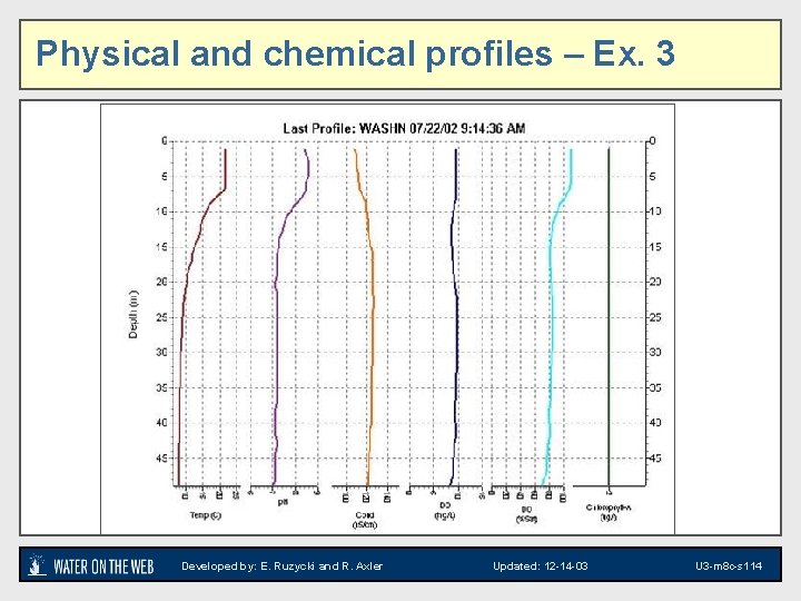 Physical and chemical profiles – Ex. 3 Profile of lake Washington Developed by: E.