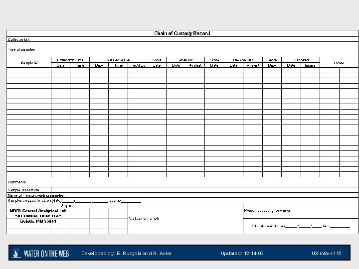 Developed by: E. Ruzycki and R. Axler Updated: 12 -14 -03 U 3 -m