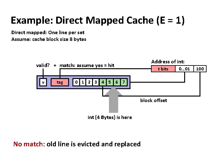 Example: Direct Mapped Cache (E = 1) Direct mapped: One line per set Assume: