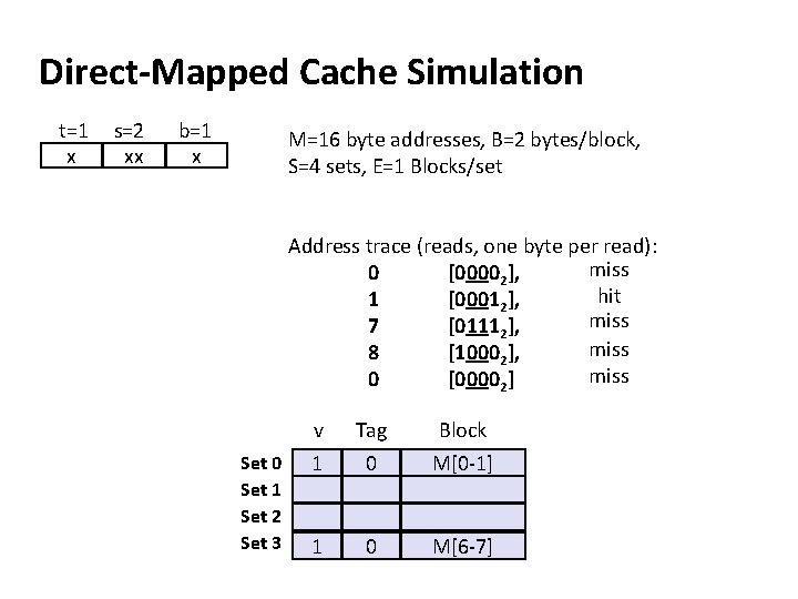 Direct-Mapped Cache Simulation t=1 x s=2 xx b=1 x M=16 byte addresses, B=2 bytes/block,