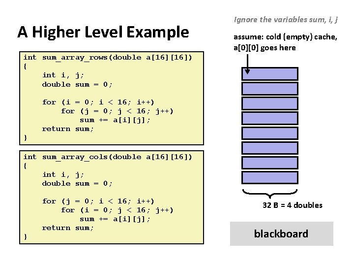 A Higher Level Example Ignore the variables sum, i, j assume: cold (empty) cache,
