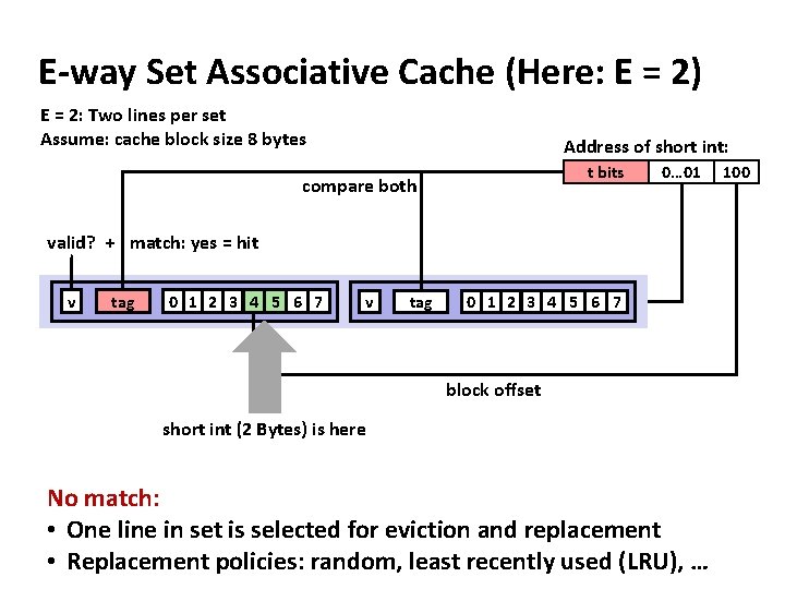 E-way Set Associative Cache (Here: E = 2) E = 2: Two lines per
