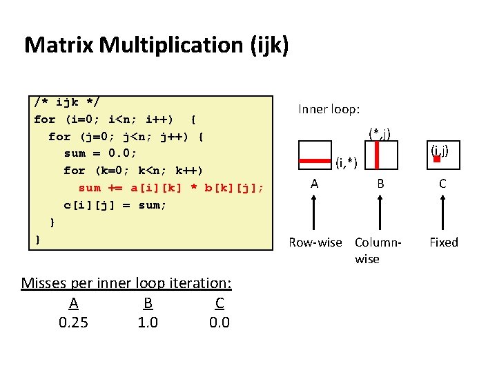 Matrix Multiplication (ijk) /* ijk */ for (i=0; i<n; i++) { for (j=0; j<n;