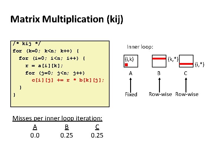 Matrix Multiplication (kij) /* kij */ for (k=0; k<n; k++) { for (i=0; i<n;