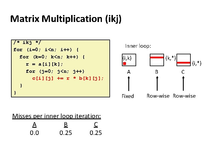 Matrix Multiplication (ikj) /* ikj */ for (i=0; i<n; i++) { for (k=0; k<n;