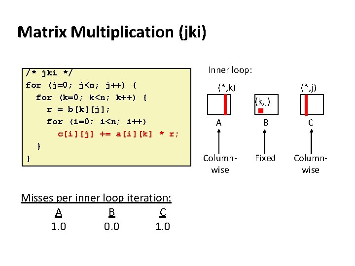 Matrix Multiplication (jki) /* jki */ for (j=0; j<n; j++) { for (k=0; k<n;